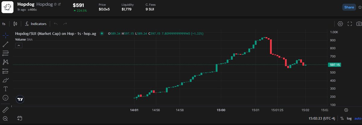 HopDog🐰 tweet media