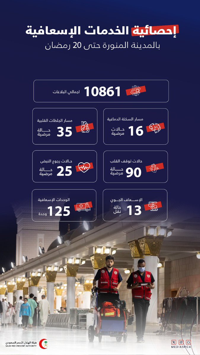 هيئة الهلال الأحمر السعودي tweet media