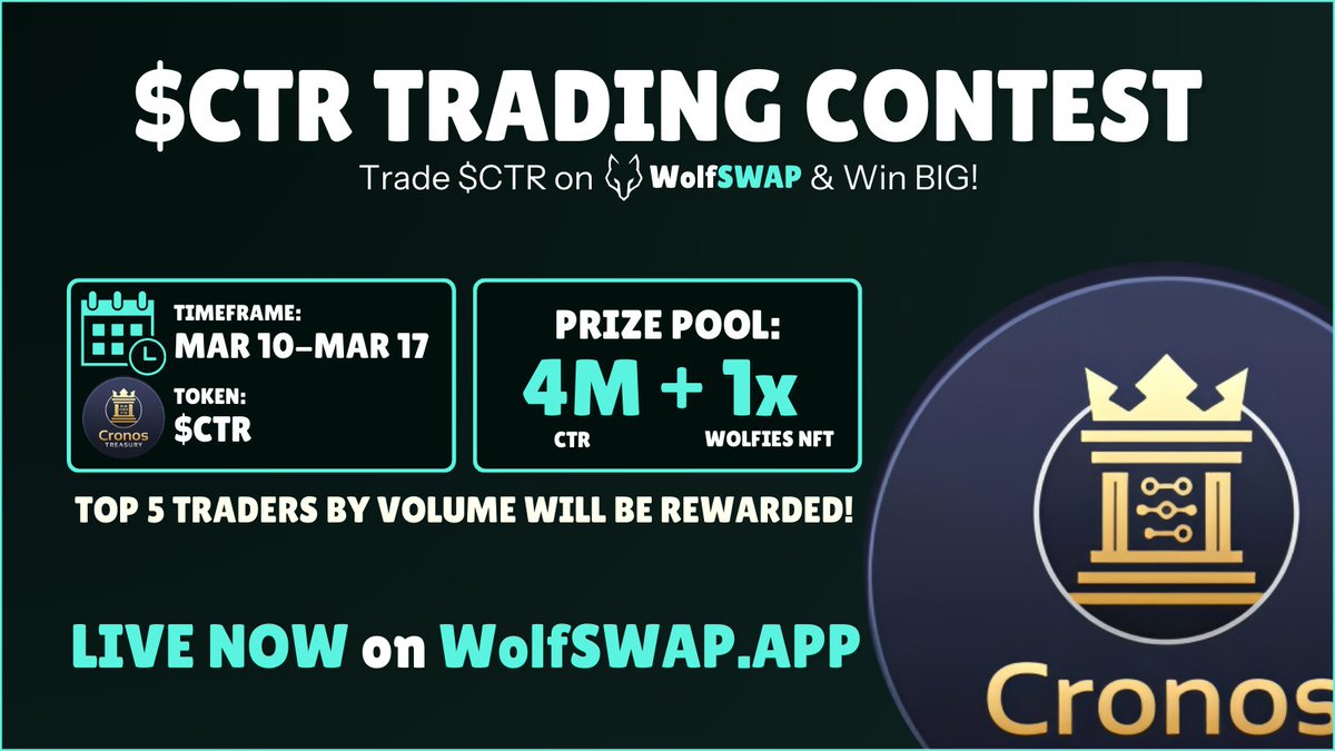 wolfswapdotapp's tweet photo. $CTR Trading Contest is LIVE!
4,000,000 $CTR and 1x Wolfies NFT are waiting for the TOP 5 traders by volume right now with @CronosTreasury
Simply trade $CTR on WolfSWAP and you're in! https://t.co/pWd5kYNHlI
