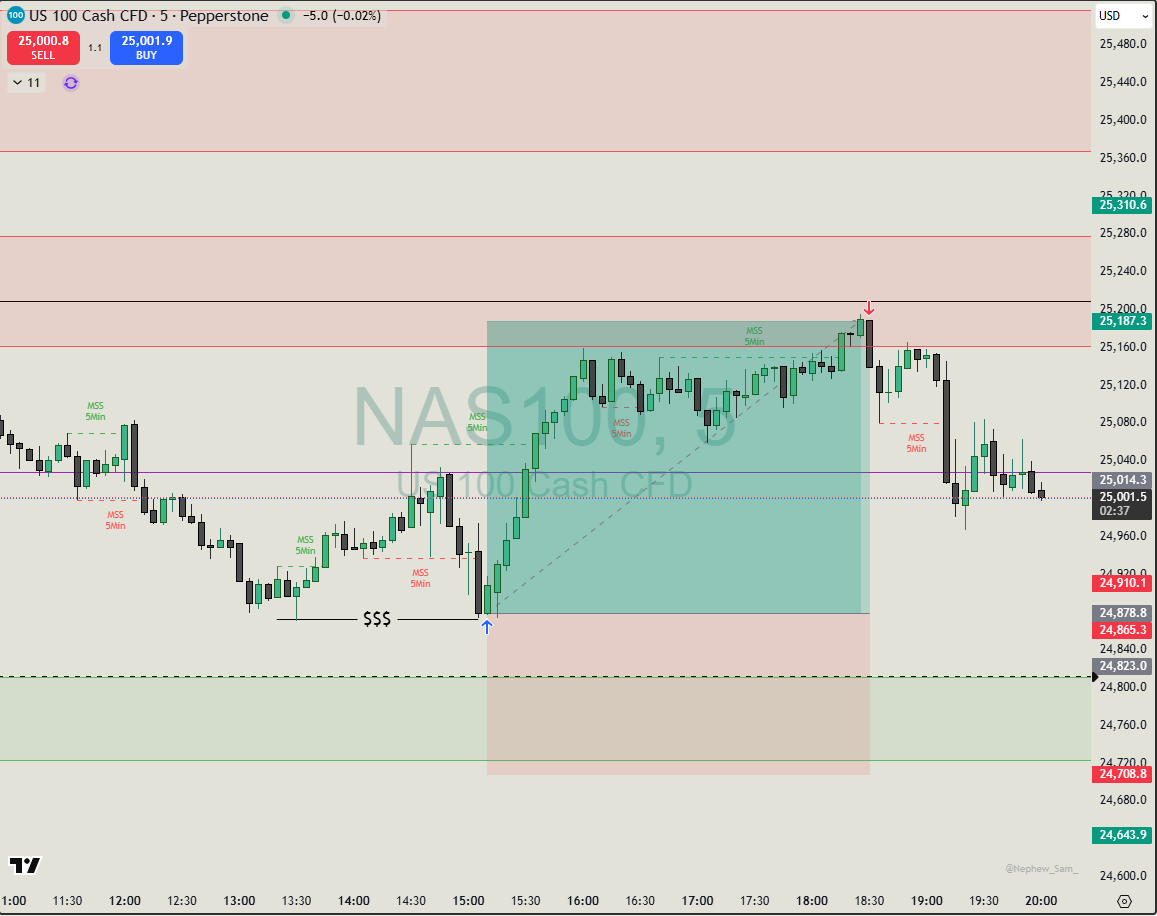 📈 Oscar-K-Trader 🦈 tweet media