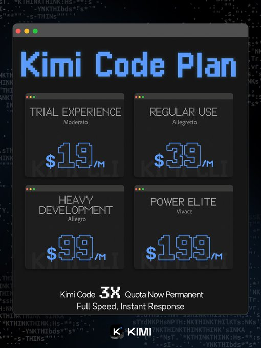 KimiAI_bnb's tweet photo. Kimi Code 3X Quota Boost is here to stay. No expiration. No catch. Just 3 times the power, permanently. From quick fixes to full-scale production, there's a plan for every need. Go build something amazing. https://t.co/y9Y4AdELnW