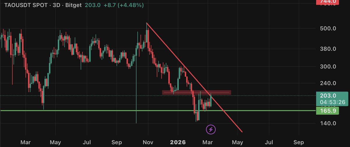 BulgingBull tweet media