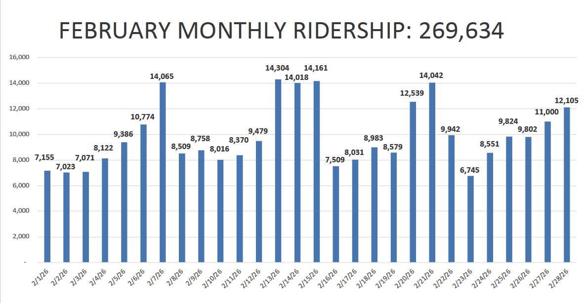 KC Streetcar 🚊💙 tweet media