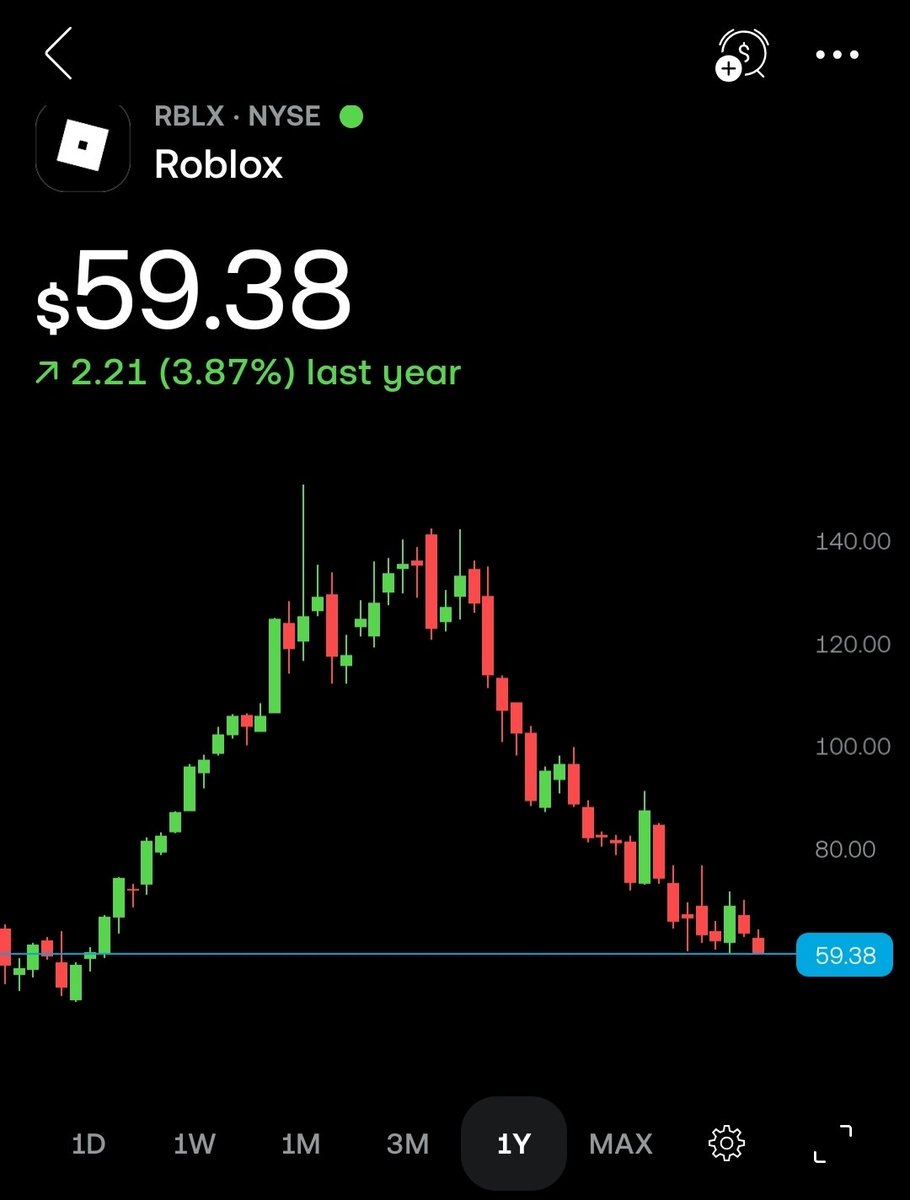 This is what happens when you remove classic faces <a href="/Roblox/">Roblox</a>