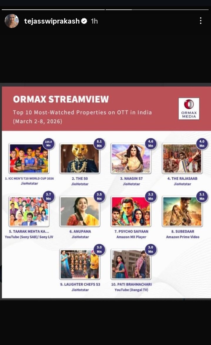 You deserve more and more <a href="/itsmetejasswi/">Tejasswi Prakash</a> for the outstanding work you've done in #psychosayiaan🥂💃

#TejasswiPrakash #TejRan