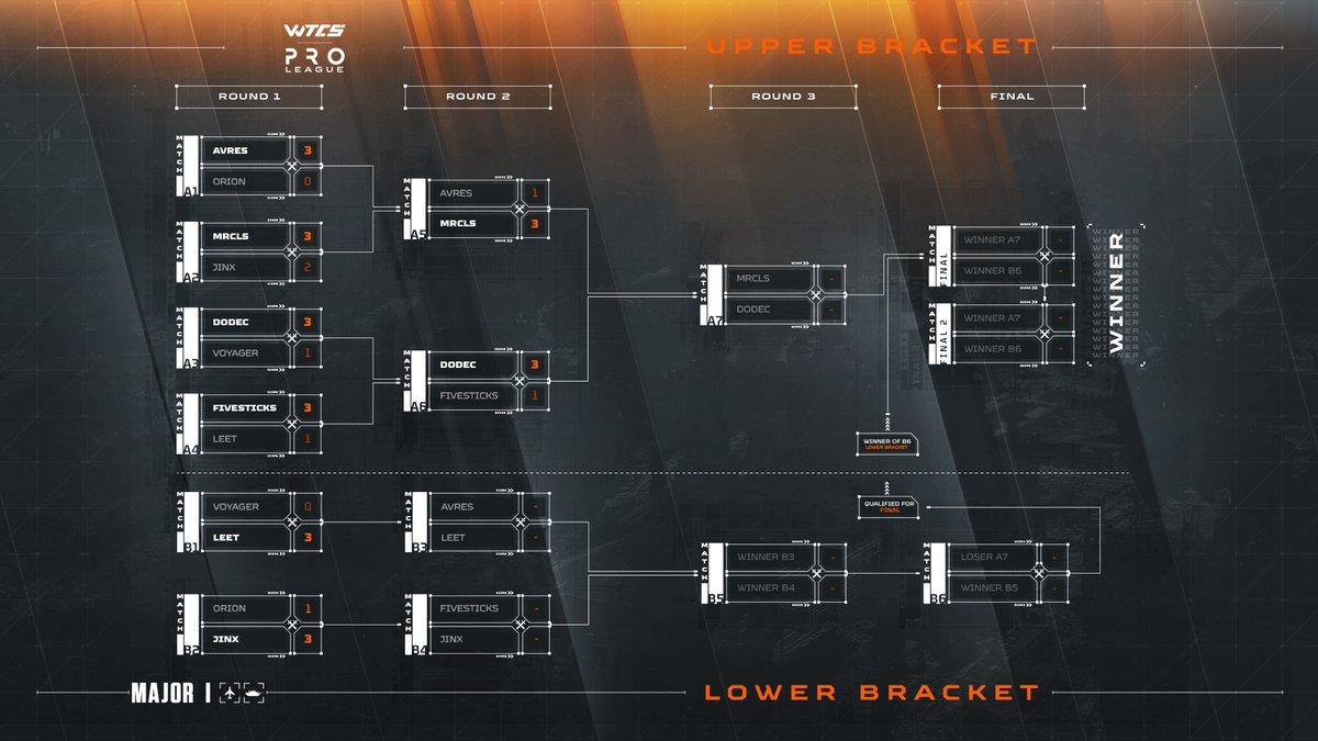 War Thunder Championship Series tweet media