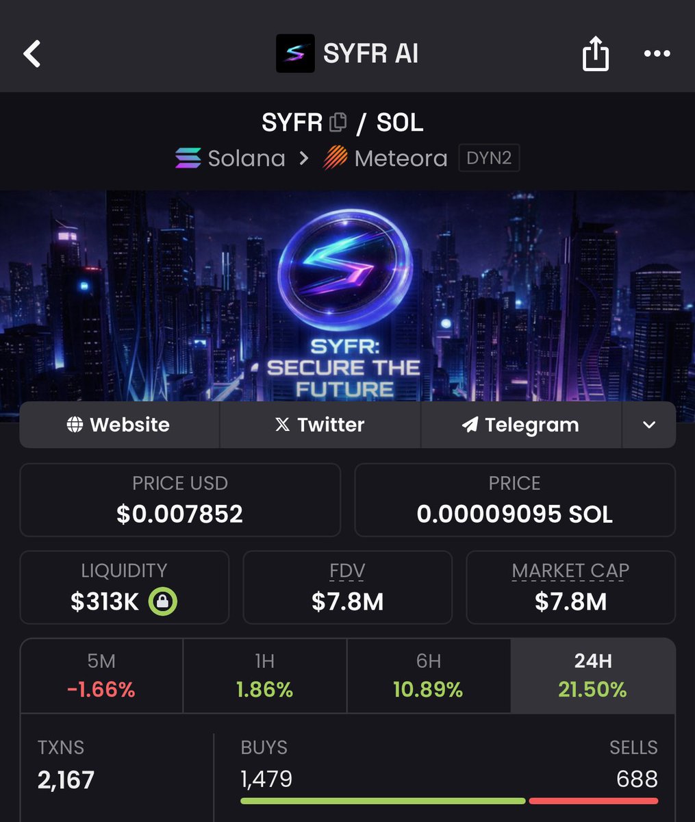 Another day another ATH for $SYFR 

when I said they built something special I meant it 

The motion doesn’t need to be loud to show its strength 

It’s going to get there either way