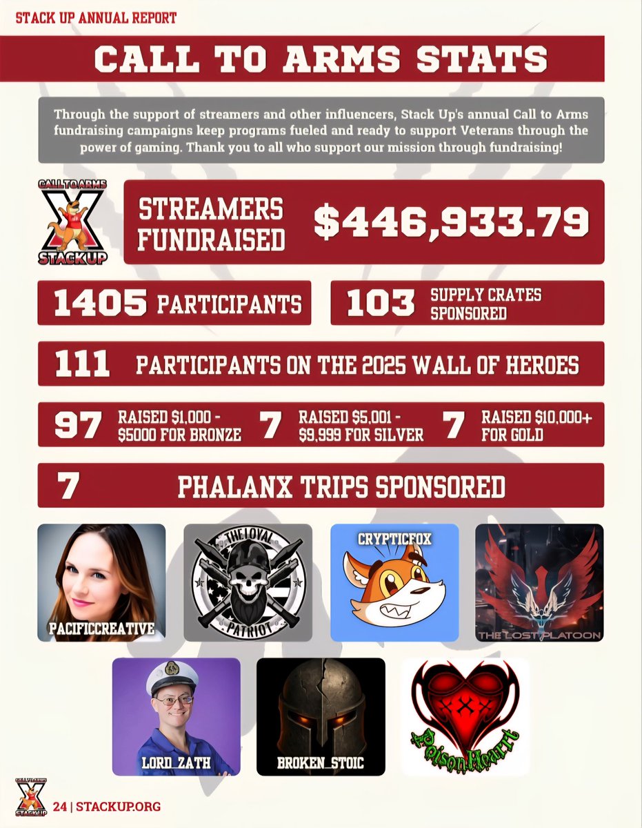 Stack Up tweet media