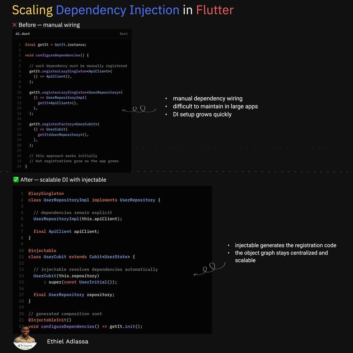 enthusiastDev's tweet photo. Dependency injection works well in Flutter… until the object graph starts growing.

At the beginning, wiring dependencies manually with GetIt feels perfectly fine.

A few services, a couple of repositories, maybe some Cubits.

But as the application grows, the composition root becomes harder to maintain:

• registrations grow linearly with the system
• dependency wiring becomes repetitive
• async initialization becomes harder to manage
• infrastructure concerns start leaking everywhere

The problem isn’t dependency injection.

It’s that manual wiring doesn’t scale well once the object graph becomes large.

This is where injectable, a popular Flutter library that generates dependency injection code for get_it, becomes extremely useful.

Instead of manually registering everything, you describe the dependency graph with annotations and the composition root is generated automatically.

Your classes keep explicit constructor dependencies, while the DI setup stays centralized and maintainable.

Minimal example in the visual.

Good dependency injection is not about avoiding boilerplate.
It’s about keeping the object graph understandable as the system evolves.