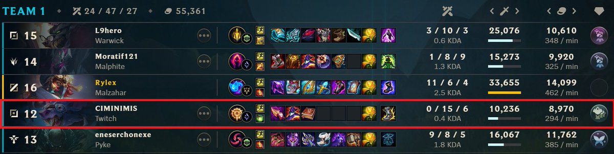 gabocd21's tweet photo. Hello @drewlevin people say that you are the league savior, could you please do something with this player? he was totally trolling the game... look his score and his build... he was intting because he didn't want to play adc. Please, Thank you!😔😕 https://t.co/ti7vPl6XCW