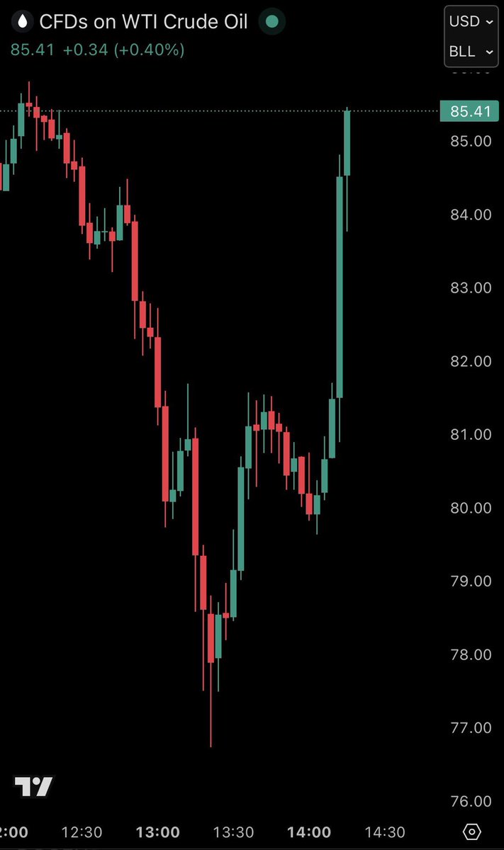 EvilEnPEmpire's tweet photo. The craziest ex-gf you ever dated could never do what oil prices do… 

minute to minute bipolar explosions

But we love her anyway… https://t.co/6uOCTgWbLF