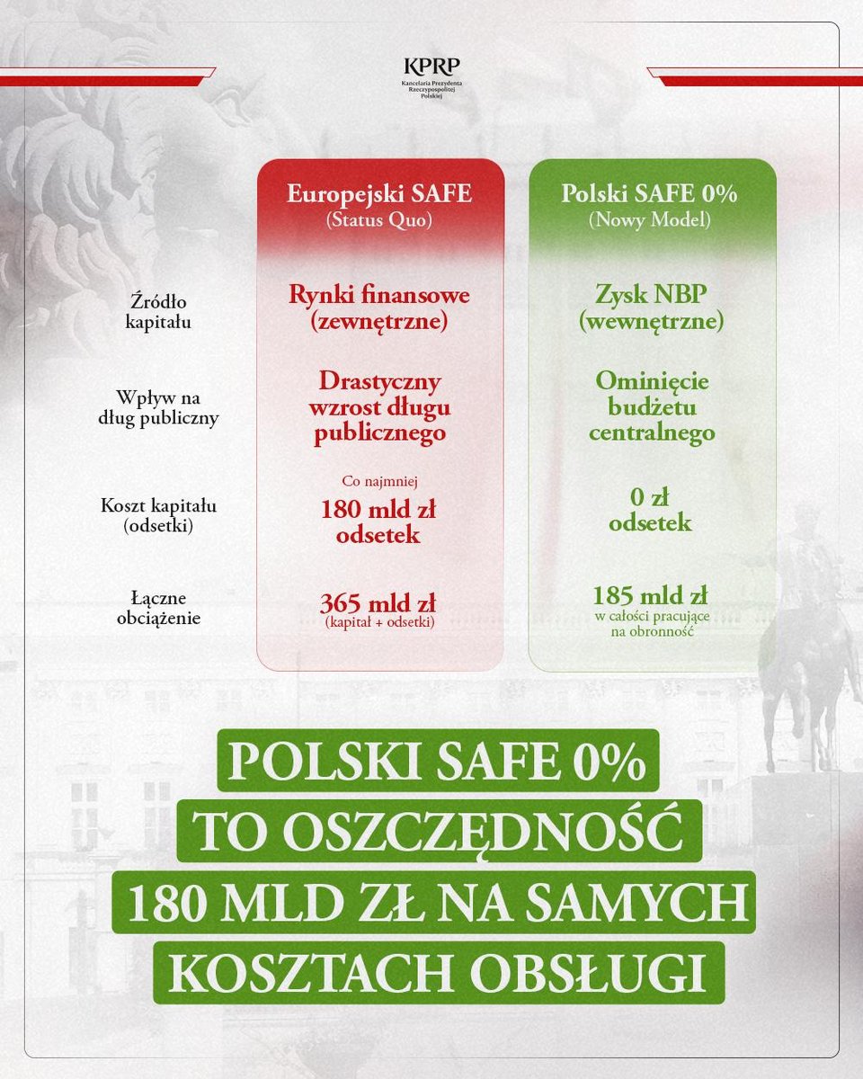 Kancelaria Prezydenta RP tweet media