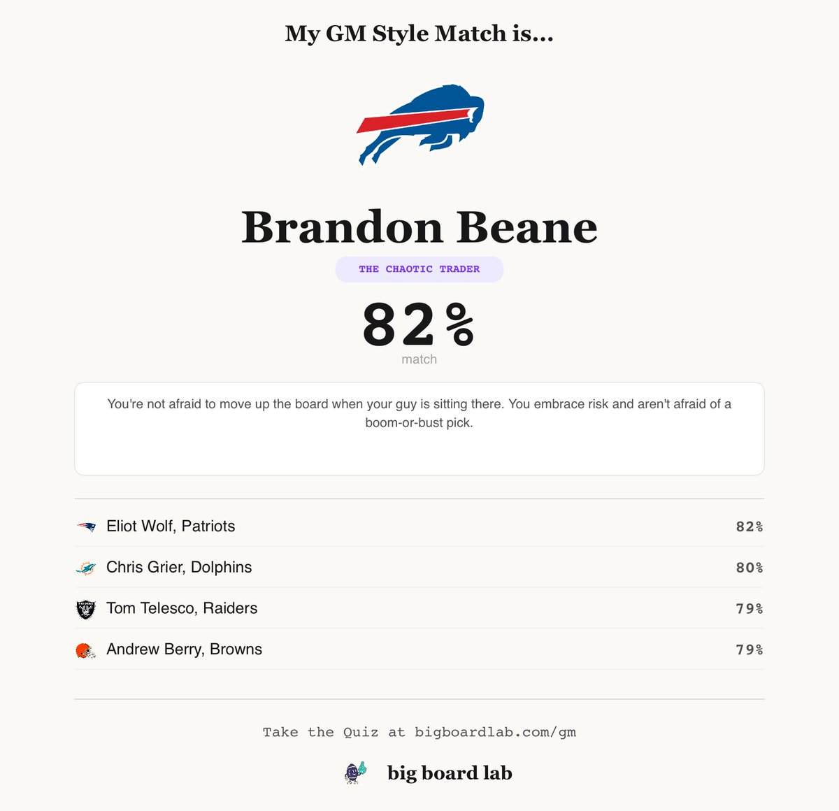 BigBoardLab tweet media