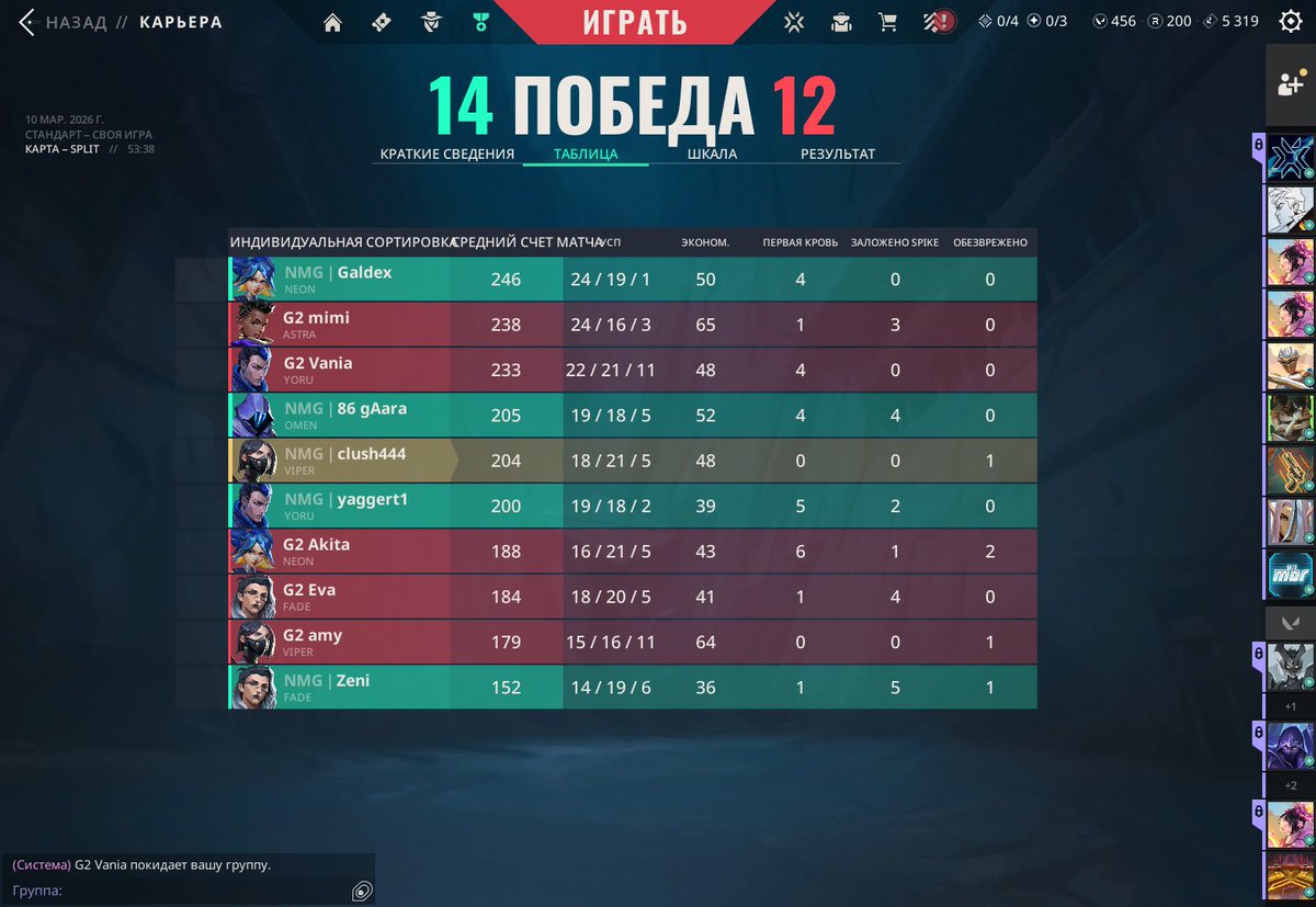 nickeymousegng's tweet photo. Cerramos el primer dia 2-0
14-12 vs #G2Gozen
13-9 vs #AimForKhaos https://t.co/3QVOiSfaWe