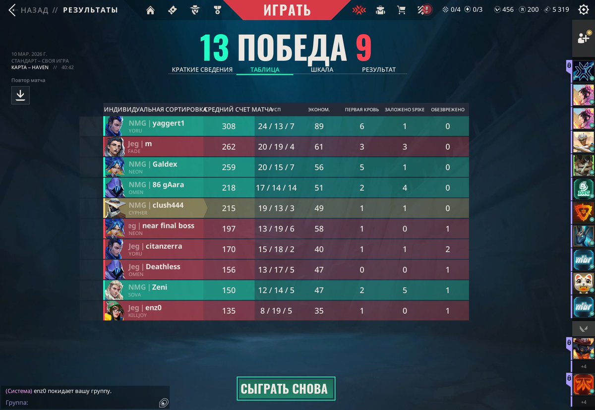 Cerramos el primer dia 2-0
14-12 vs #G2Gozen
13-9 vs #AimForKhaos