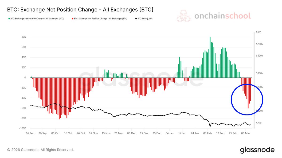 Onchain School tweet media