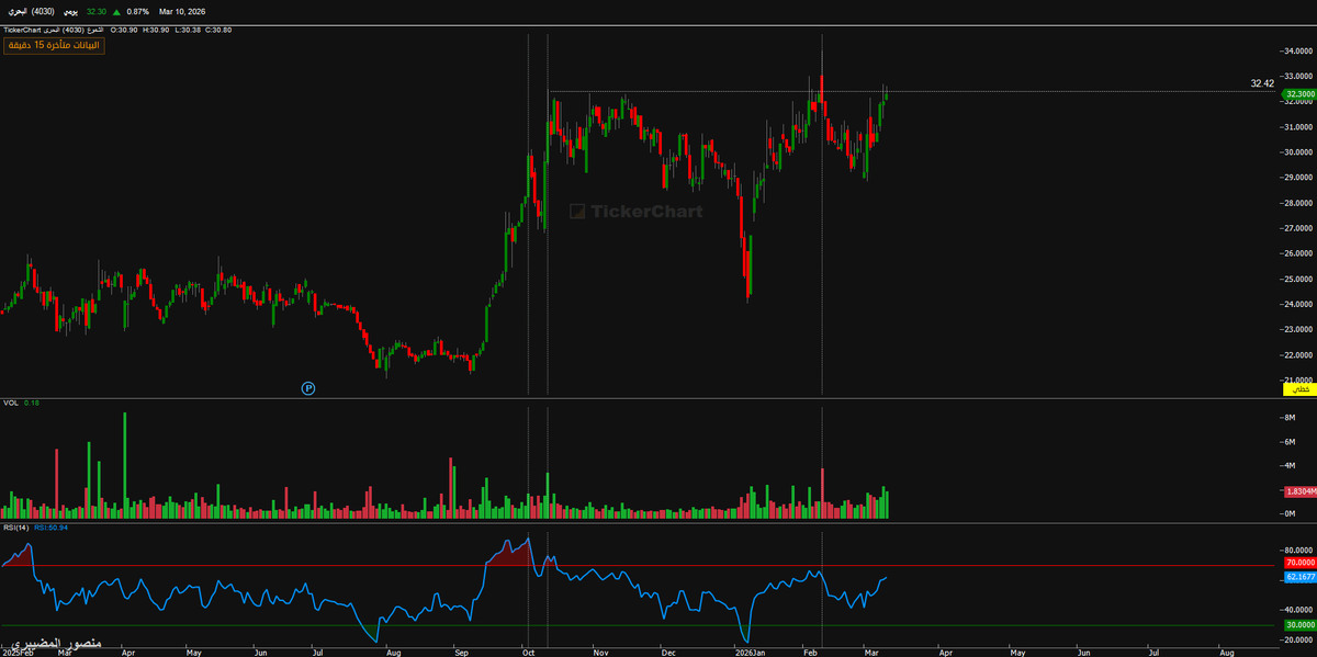 منصور المضيبري,®CFTe tweet media