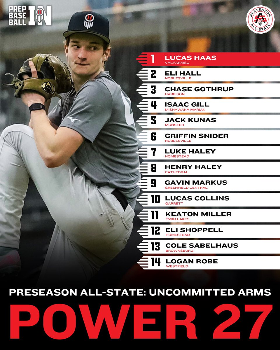 Prep Baseball Indiana tweet media