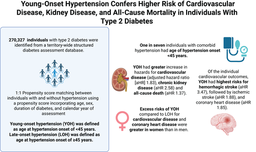 DiabetesCareADA's tweet photo. Hypertension before age 45 increases the risk of cardiovascular disease, kidney disease and death in T2D. Awareness of raised BP among young individuals is essential.

Read here ➡️ https://t.co/3Q8Herg89c

@AmDiabetesAssn @ADA_DiabetesPro @ADA_Pubs https://t.co/4C9UL0gUA7