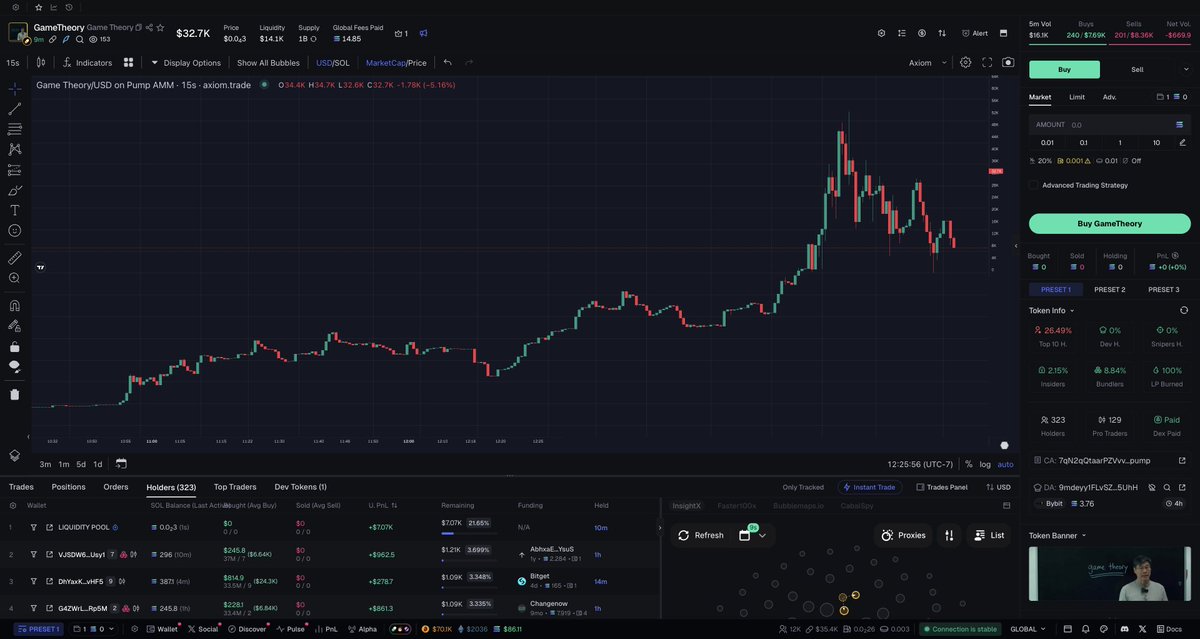 Tweet Elon tweet media