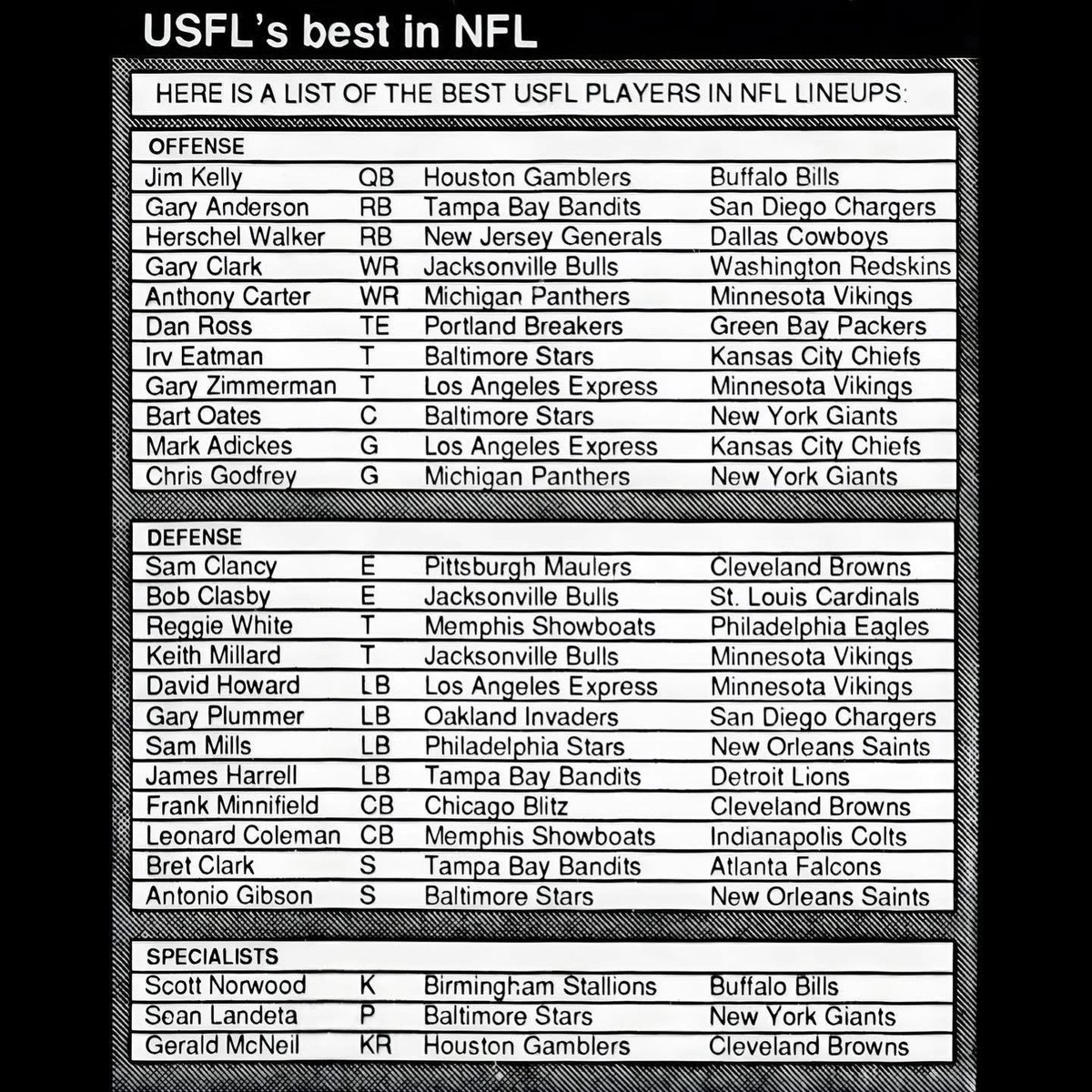 Football’s Greatest Moments tweet media