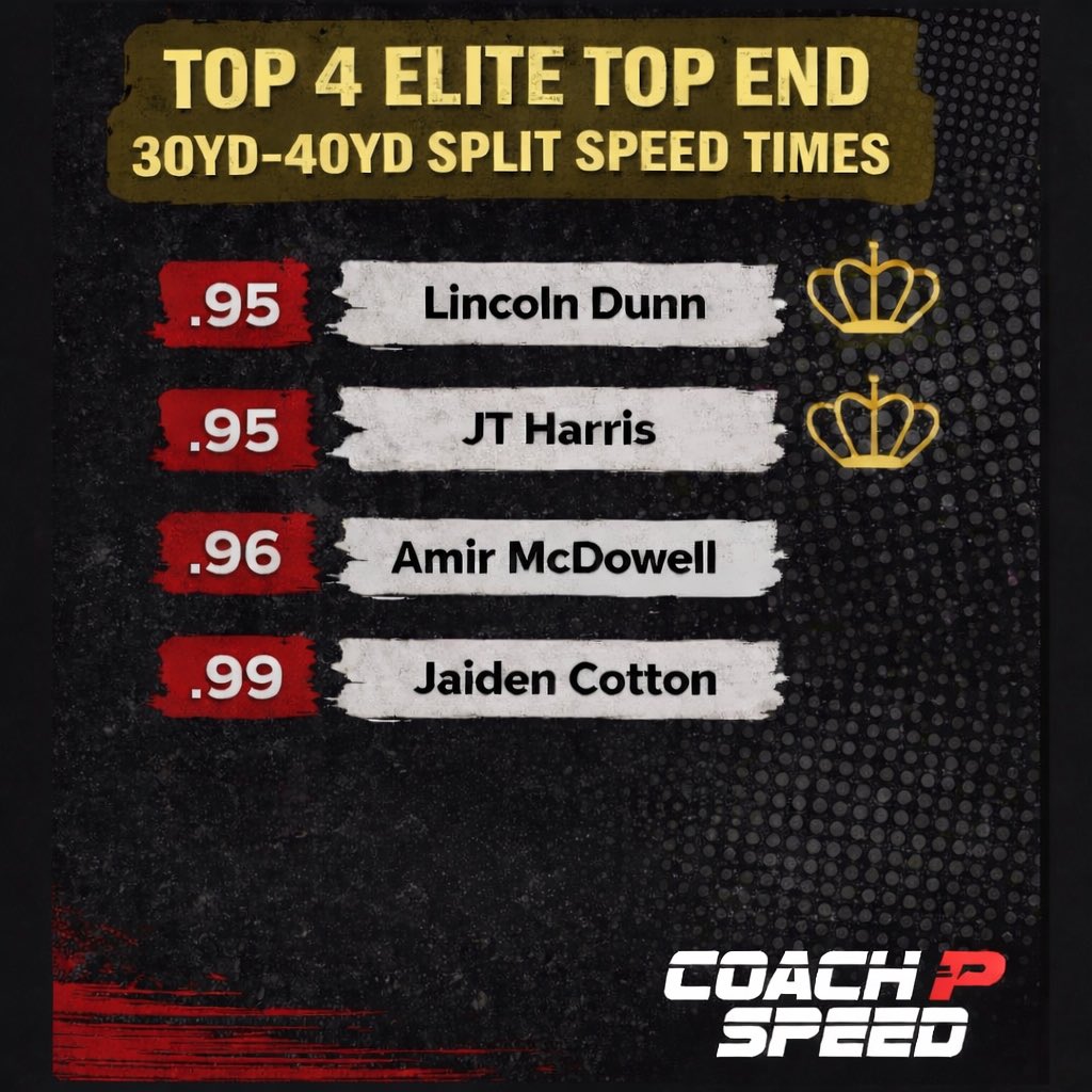 Coachpspeed tweet media