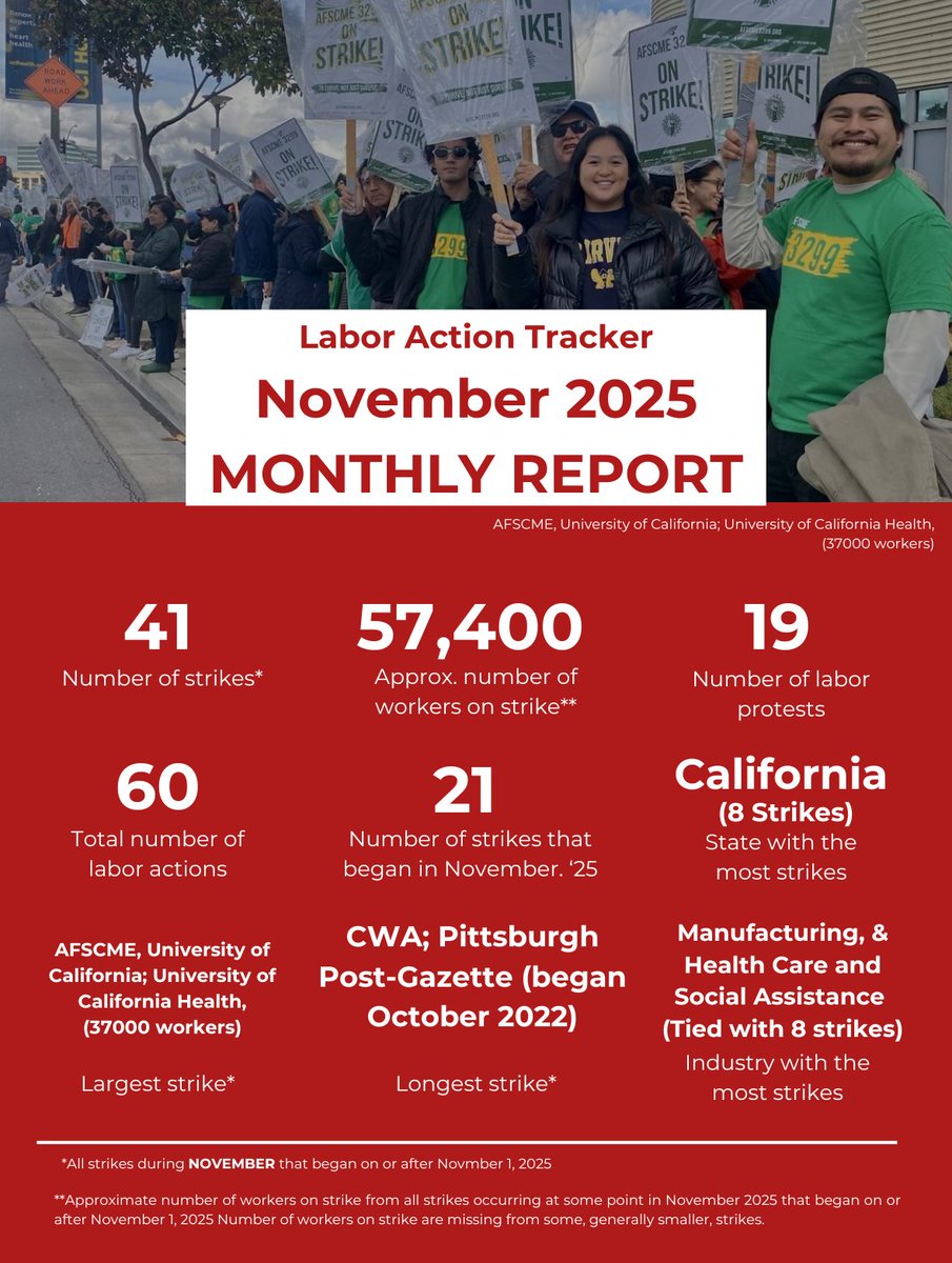 Labor Action Tracker tweet media