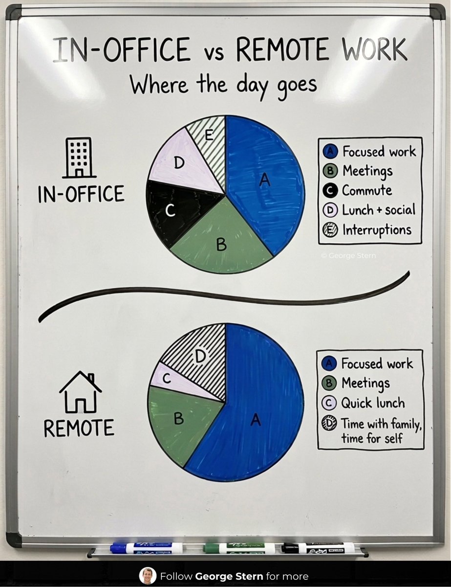George Stern tweet media