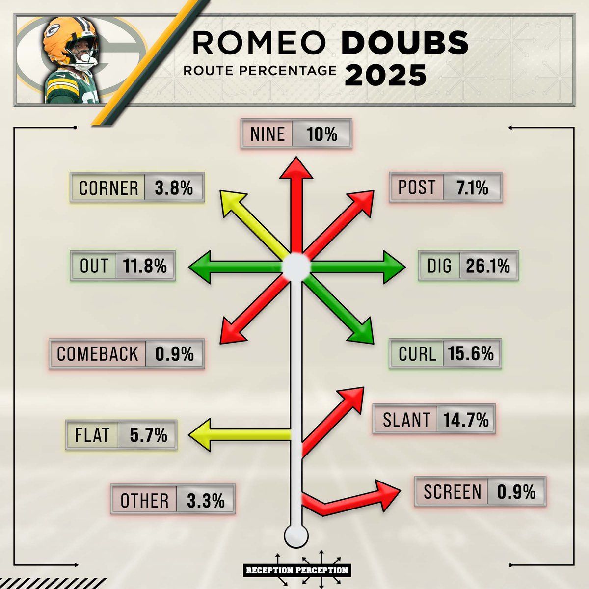 Matt Harmon tweet media