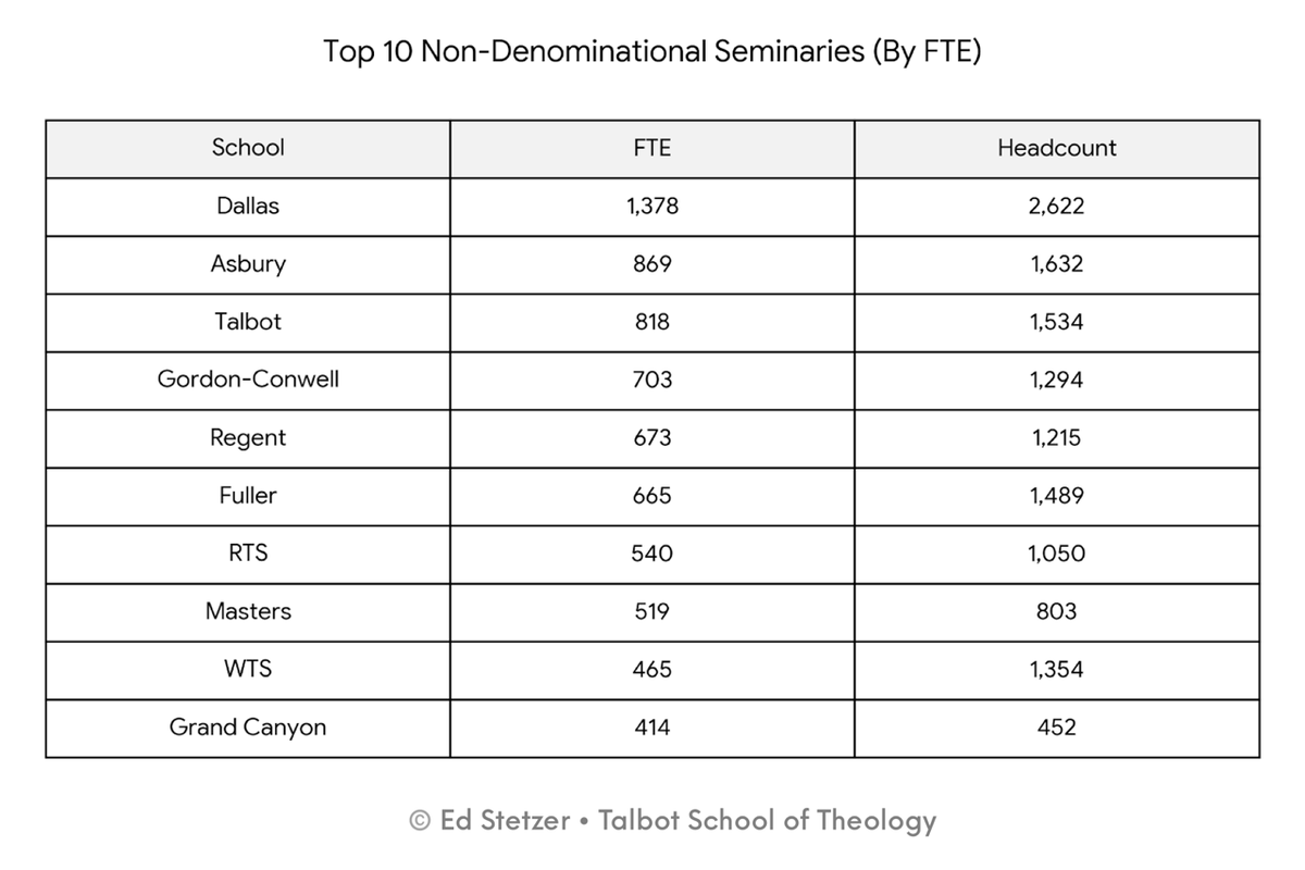 Ed Stetzer tweet media