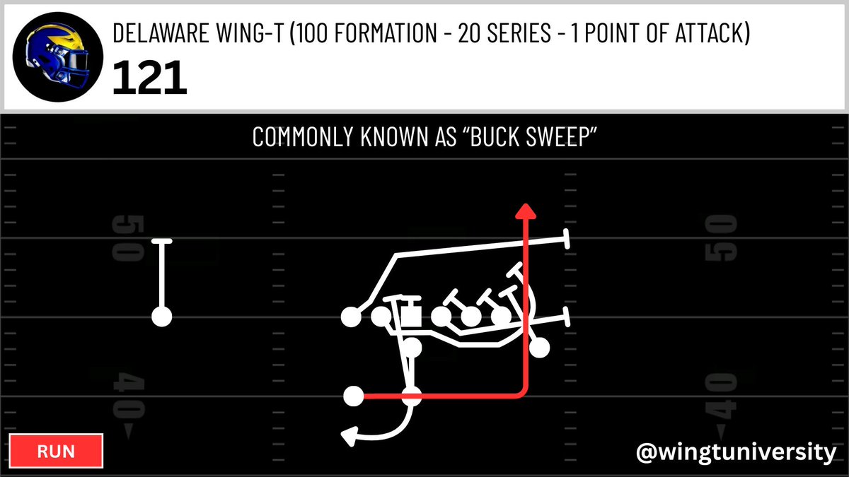 Wing-T University tweet media