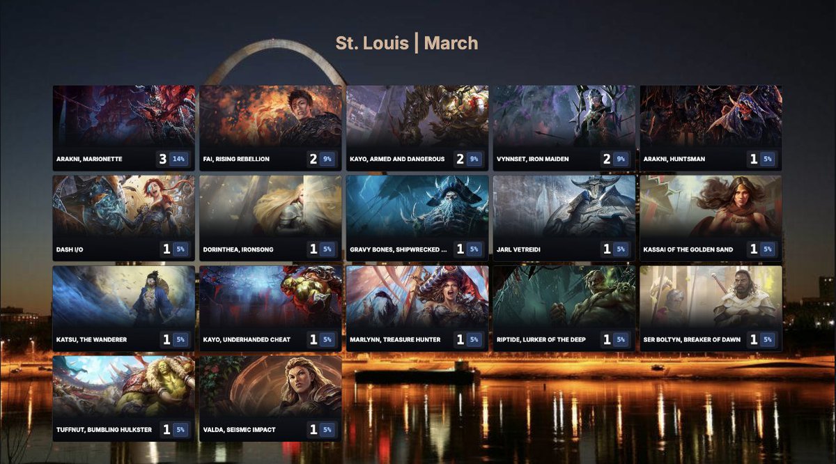 Arcane Games and Events tweet media