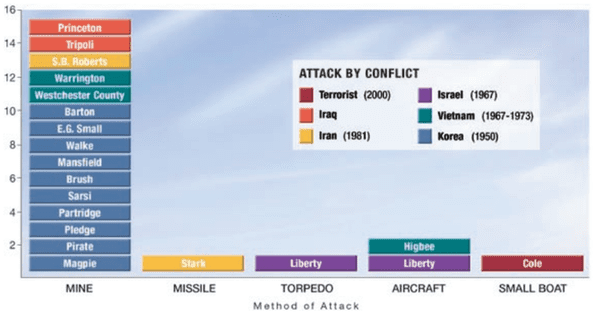 Sal Mercogliano (WGOW Shipping) 🚢⚓🐪🚒🏴‍☠️ tweet media