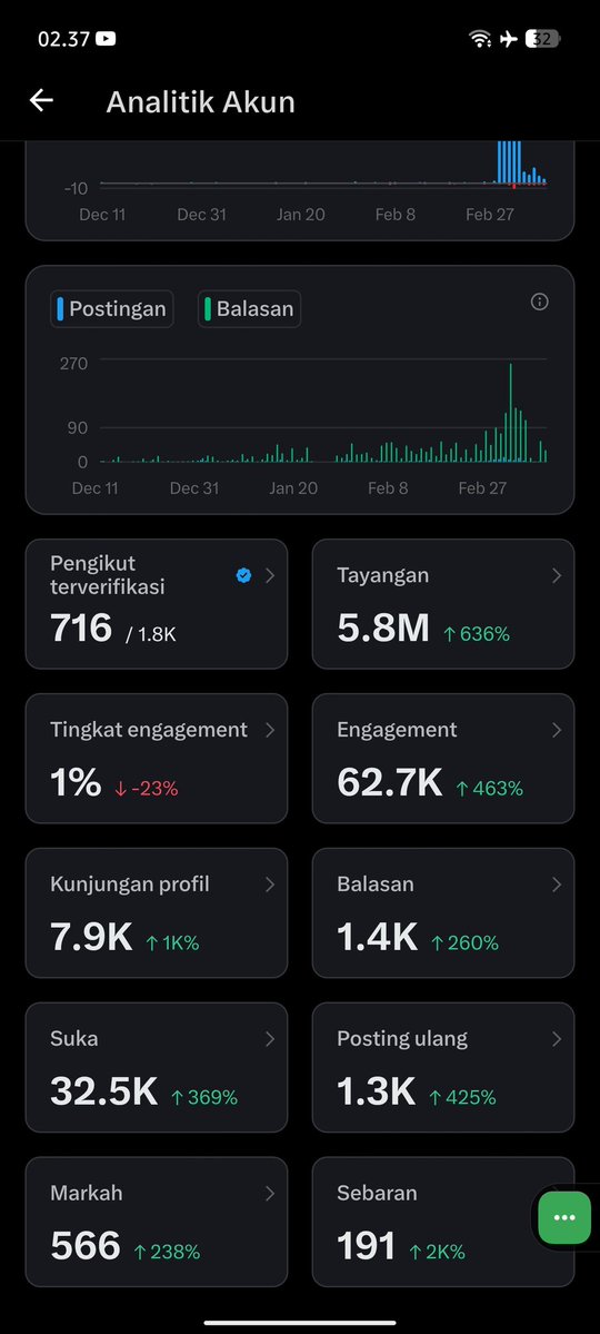 Guys ayo mutualan, cari temen yang suka JB JB kalau lewat langsung saja