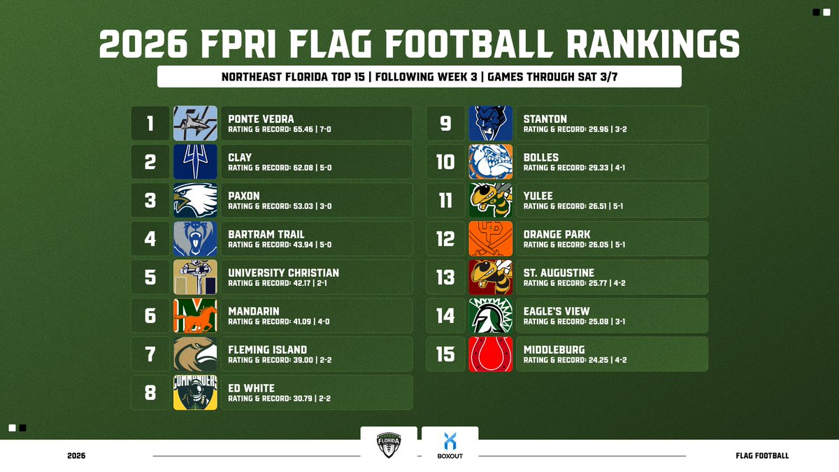 FloridaHSFootball.com tweet media