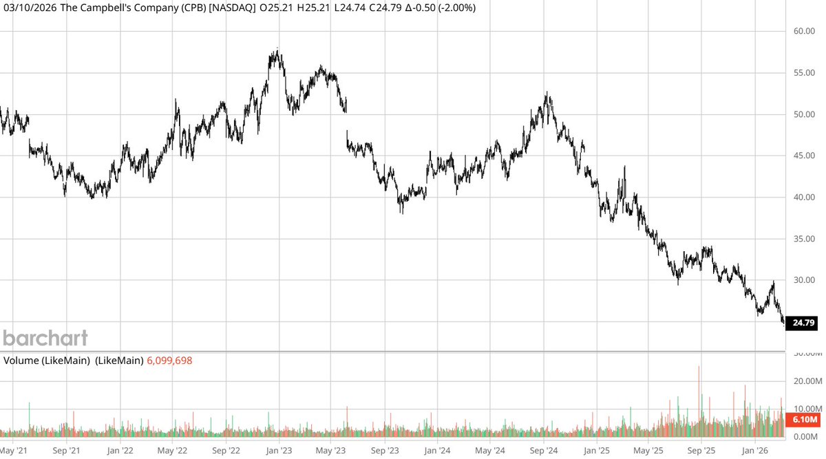 InterestArb tweet media