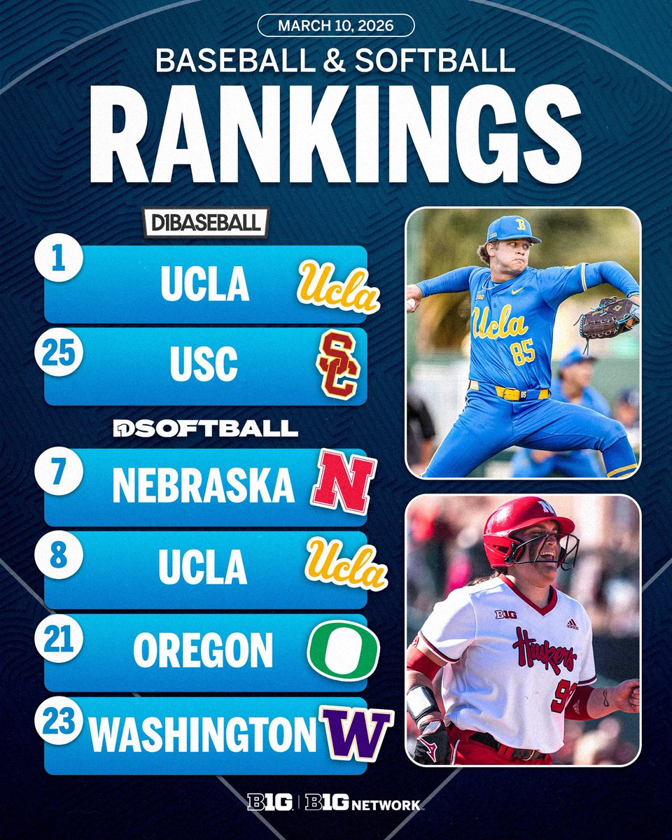 Big Ten Network tweet media