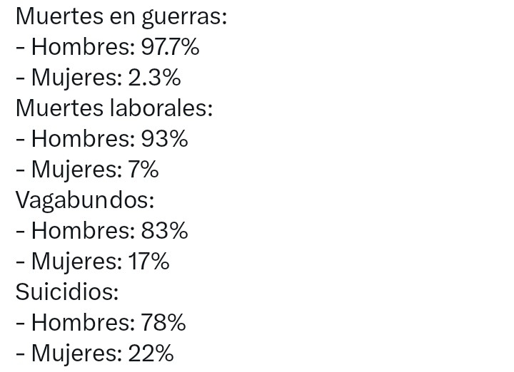 Está chingona la Equidad de Género Misandricas descerebradas!🟢🟣🏳️‍🌈✡️☠️❌

#YTuEquidadDeGenero #FueraElFeminismo #Misandría