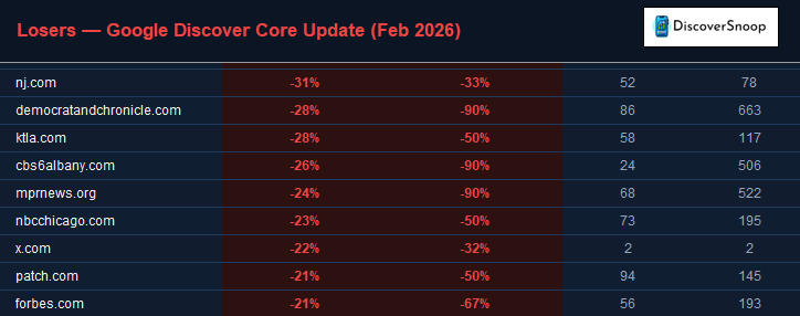 Lily Ray 😏 tweet media