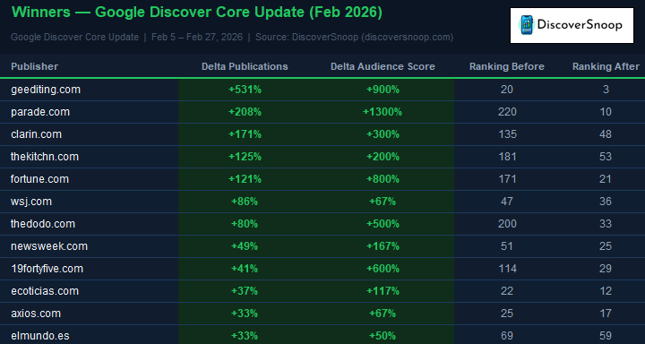 Lily Ray 😏 tweet media