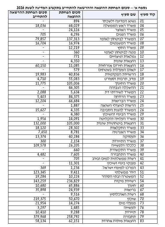 Liel Kyzer || ליאל קייזר tweet media