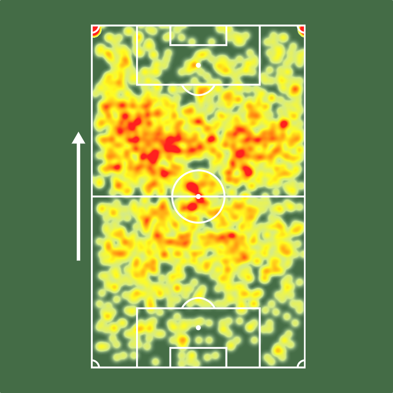 Sofascore Brasil tweet media