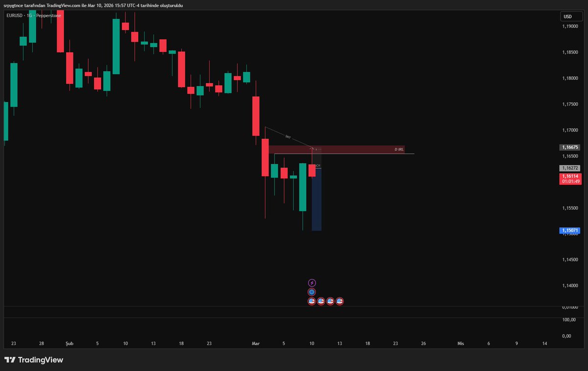 srptrades tweet picture