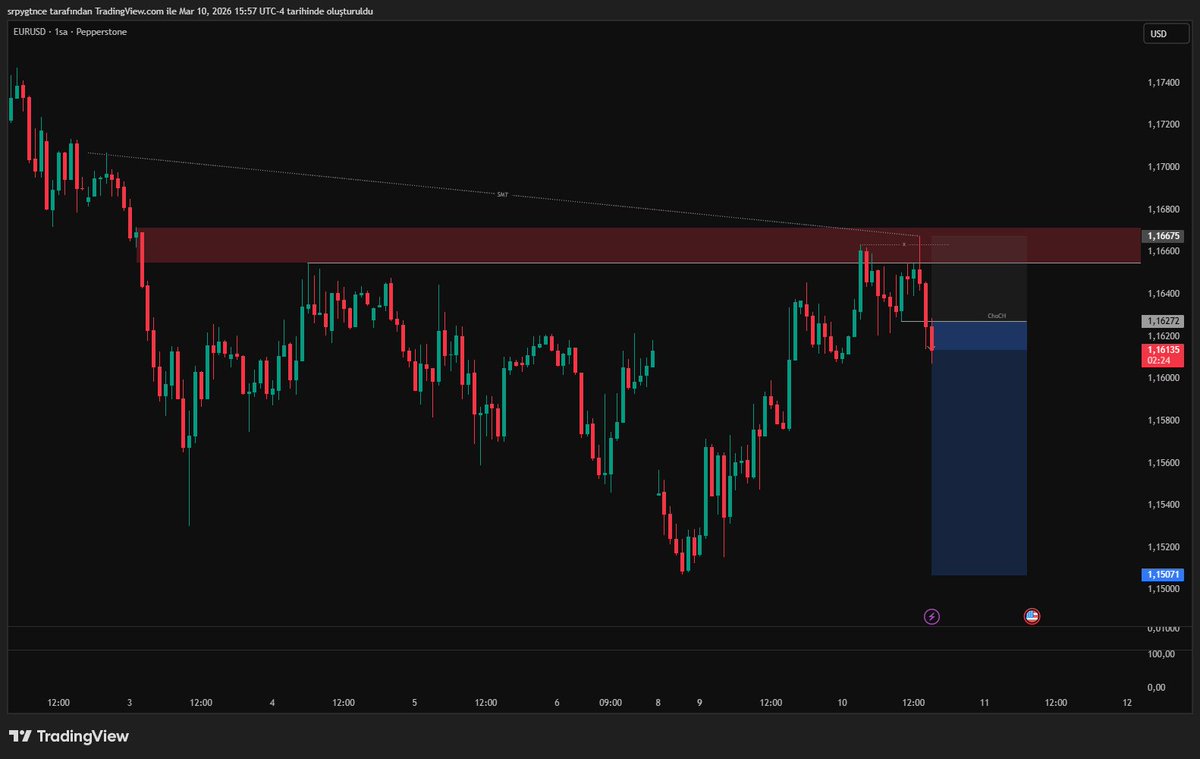 srptrades tweet picture