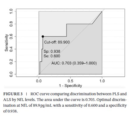 Muscle & Nerve tweet media