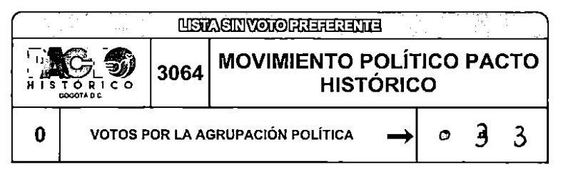 HykRadio's tweet photo. @soyconservador Posible fraude en los escrutinios. Cambios inexplicables en la cantidad de votos y múltiples irregularidades que terminan favoreciendo al Pacto Histórico y al Centro Democrático.
La democracia exige transparencia y respeto por cada voto
@Registraduria @CNE_COLOMBIA @moecolombia https://t.co/M4A886pKXn