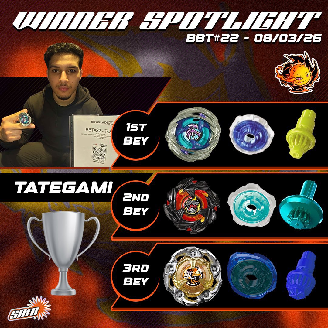 <a href="/Beyblade_Espace/">Beyblade Espace</a> Ok mais on-t-il déjà fini sur le podium d'un tournoi majeur? Nos staffs connaissent le goût de l'or et de l'argent