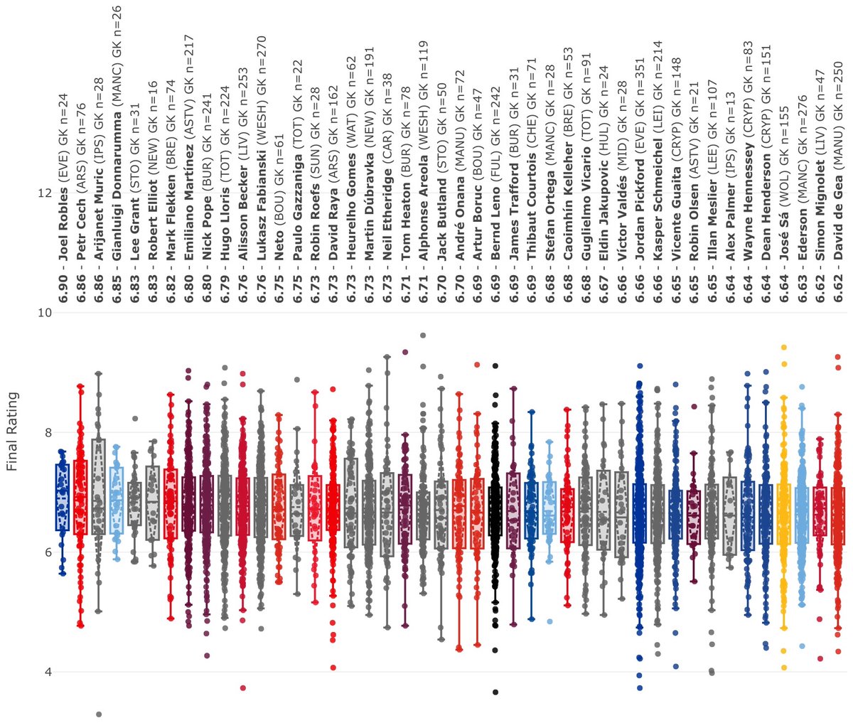 Penalty Kick Stat tweet media