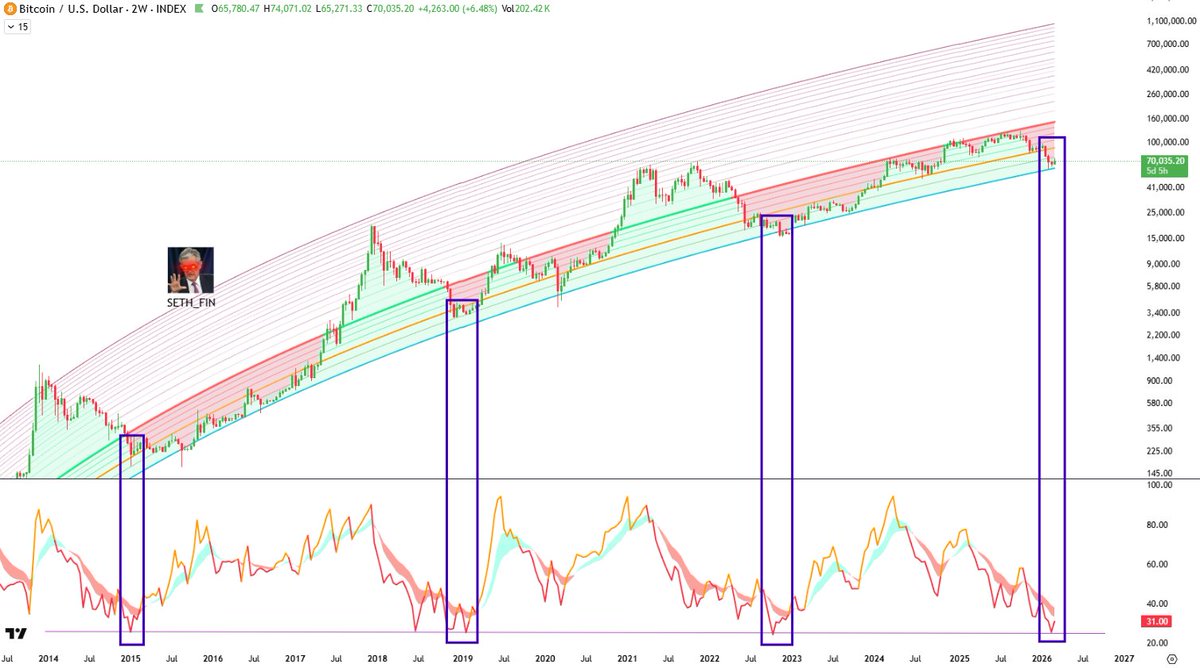 Crypto Seth tweet media