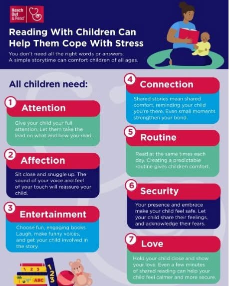 "Children look to their parents and caregivers to help them feel loved, safe, and secure. Reading aloud with your child is one way to help your family cope with stress."
Learn more from our friends Reach Out and Read!
#DoTheBasics #MaximizeLoveManageStress #ReadAndDiscussStories